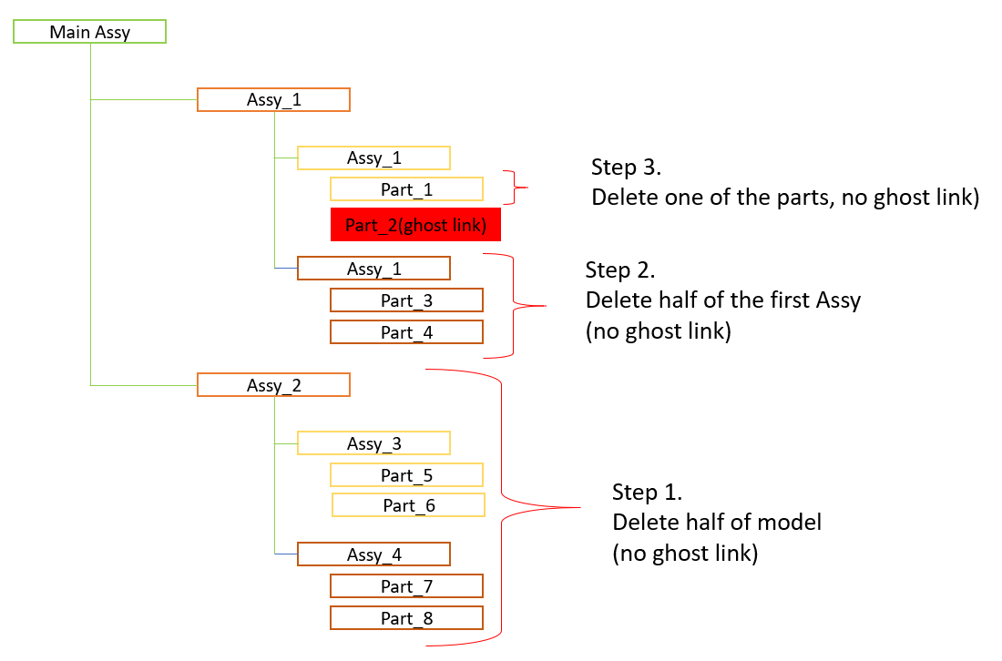 Fix Ghost links - CATIA VB Macros